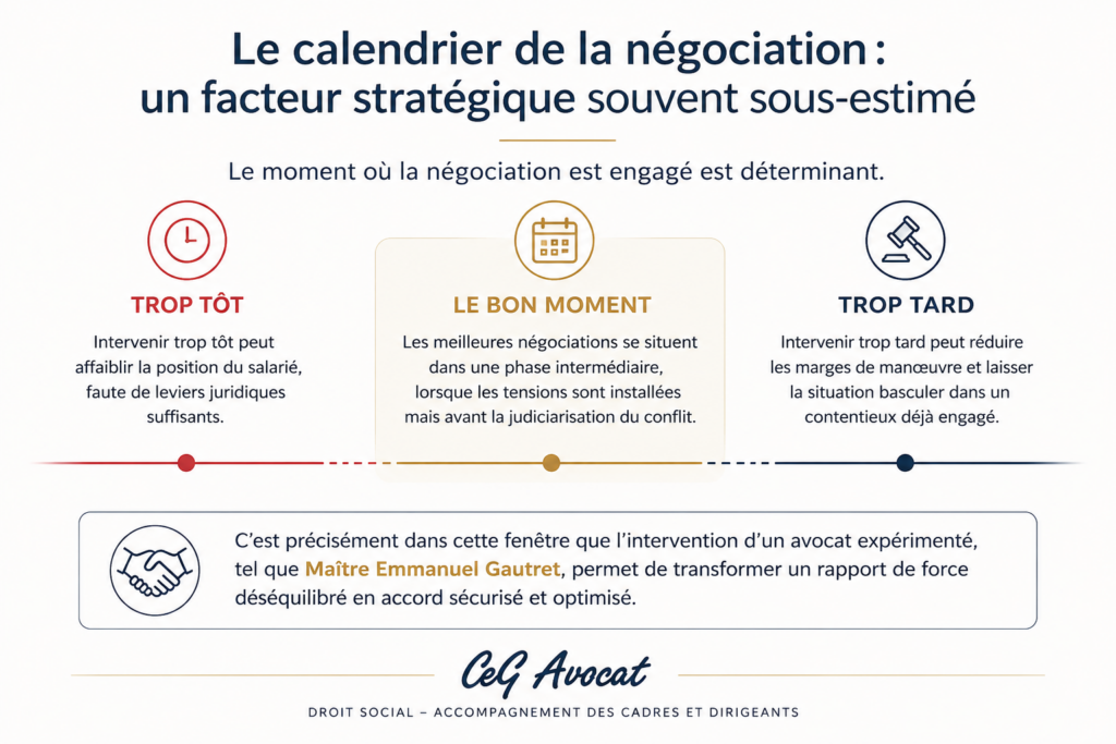 avocat négociation de départ Versailles